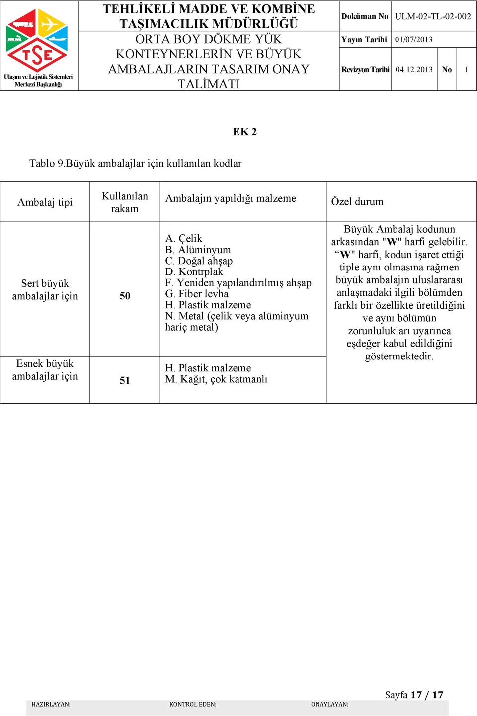 Alüminyum C. Doğal ahşap D. Kontrplak F. Yeniden yapılandırılmış ahşap G. Fiber levha H. Plastik malzeme N. Metal (çelik veya alüminyum hariç metal) H. Plastik malzeme M.