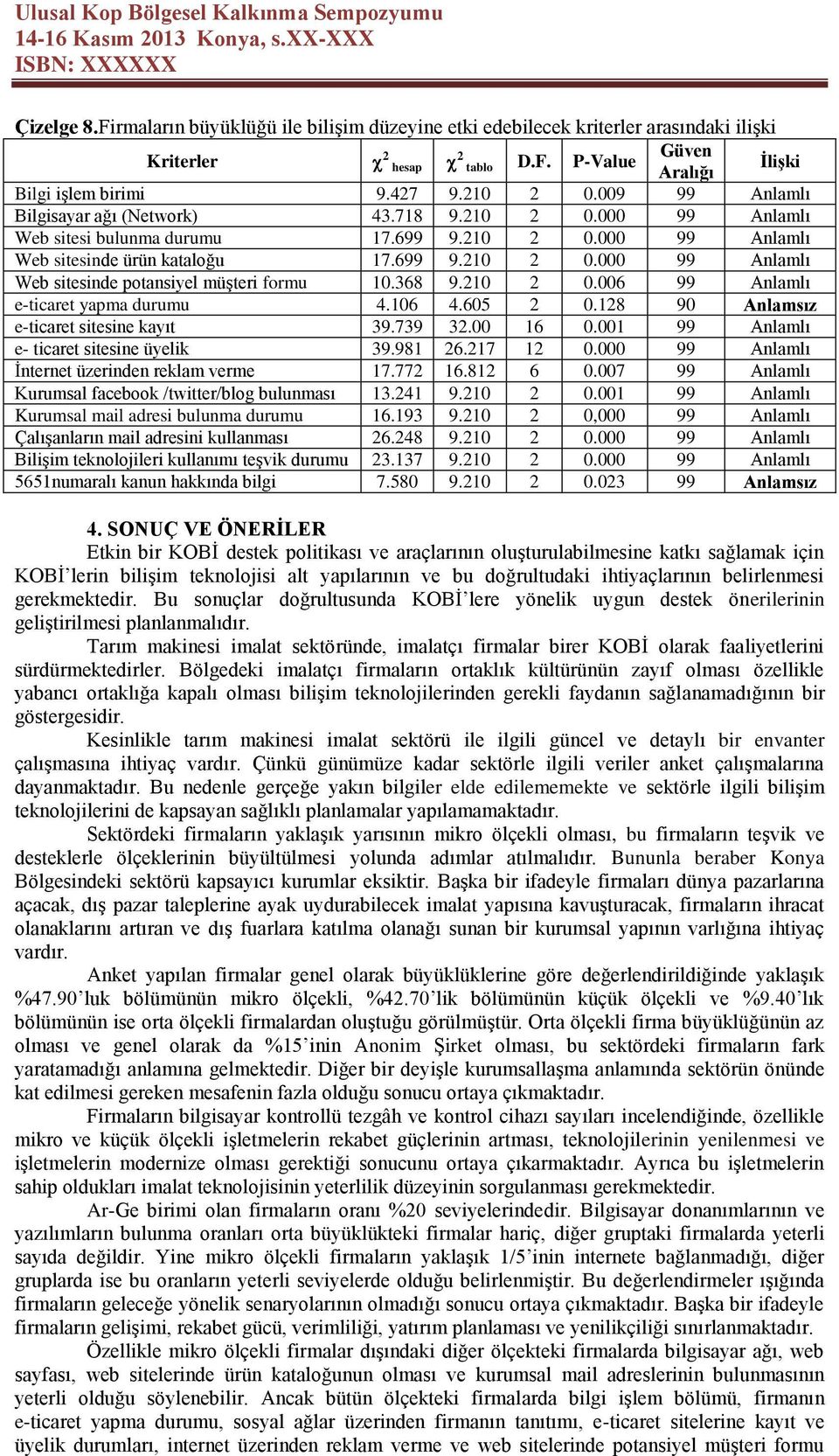 368 9.210 2 0.006 99 Anlamlı e-ticaret yapma durumu 4.106 4.605 2 0.128 90 Anlamsız e-ticaret sitesine kayıt 39.739 32.00 16 0.001 99 Anlamlı e- ticaret sitesine üyelik 39.981 26.217 12 0.