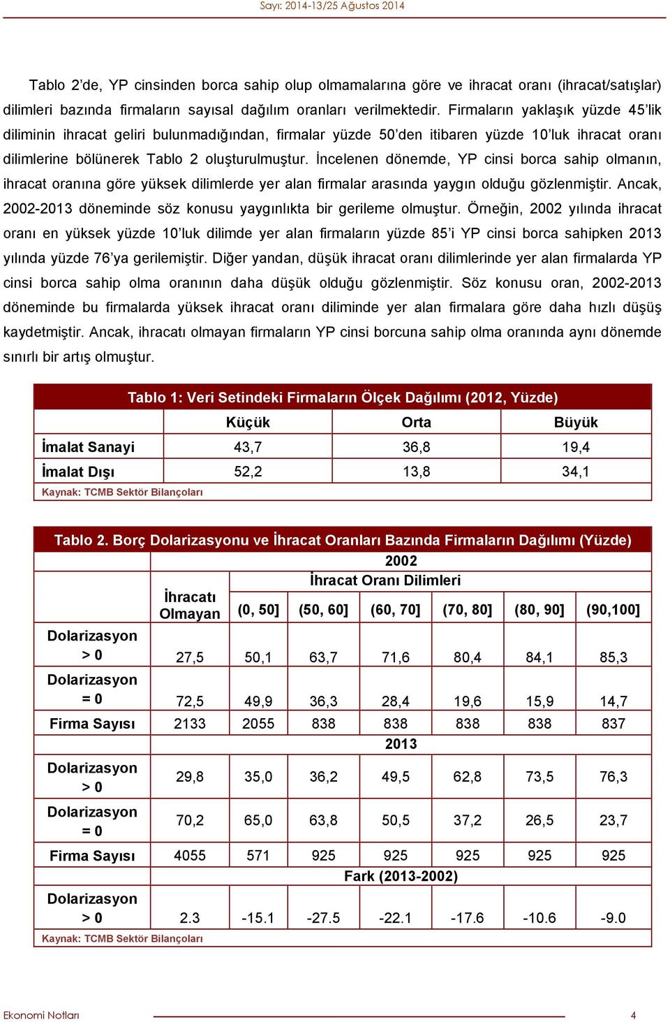 İncelenen dönemde, YP cinsi borca sahip olmanın, ihracat oranına göre yüksek dilimlerde yer alan firmalar arasında yaygın olduğu gözlenmiştir.