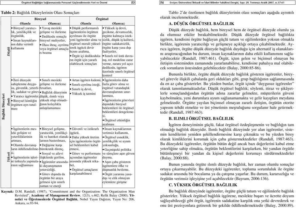 ve görev Bağlılık düzeyinin Yaratıcı işgörenler, düşük, ılımlı veya Bireysel kimliğin yüksek olup olmadığının kolaylıkla örgütten ayrı tutulması anlaşılamaması İşgörenlerin mesleki gelişim ve