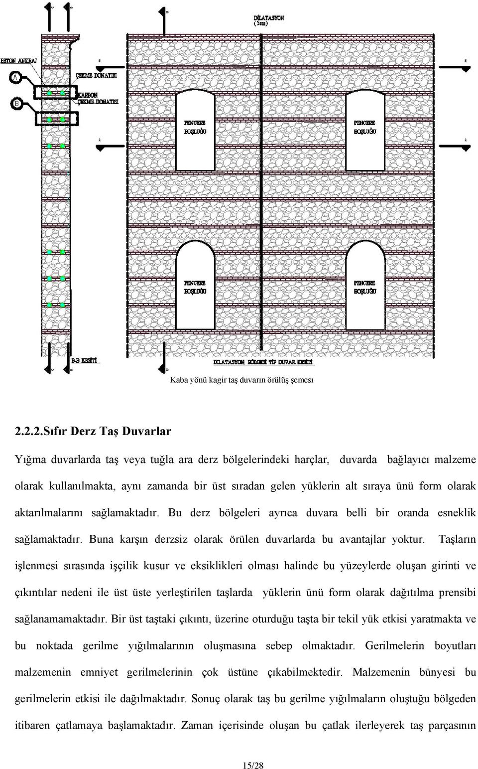 form olarak aktarılmalarını sağlamaktadır. Bu derz bölgeleri ayrıca duvara belli bir oranda esneklik sağlamaktadır. Buna karşın derzsiz olarak örülen duvarlarda bu avantajlar yoktur.