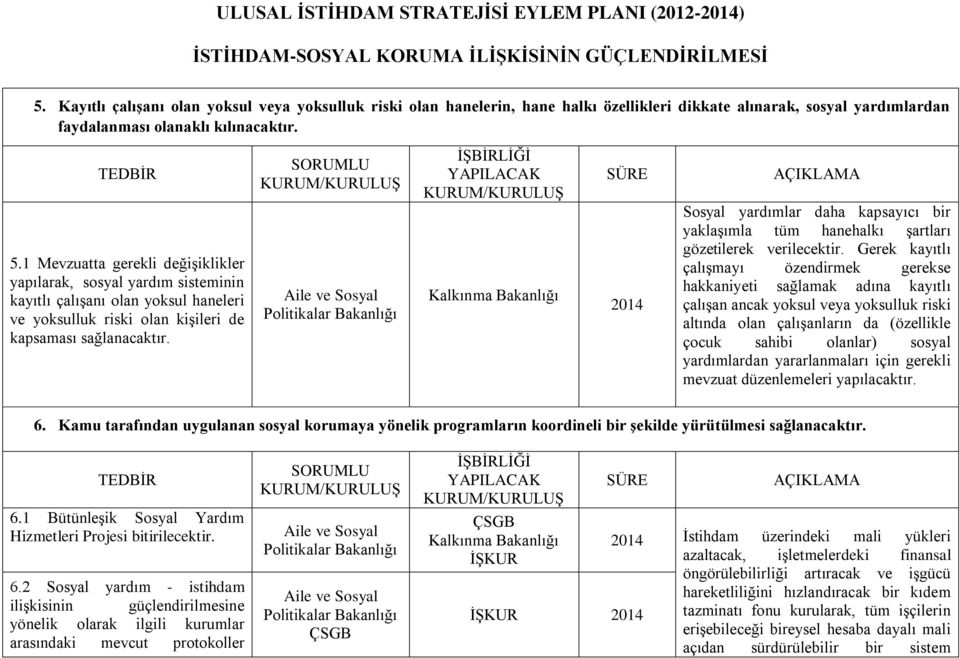 Sosyal yardımlar daha kapsayıcı bir yaklaģımla tüm hanehalkı Ģartları gözetilerek verilecektir.