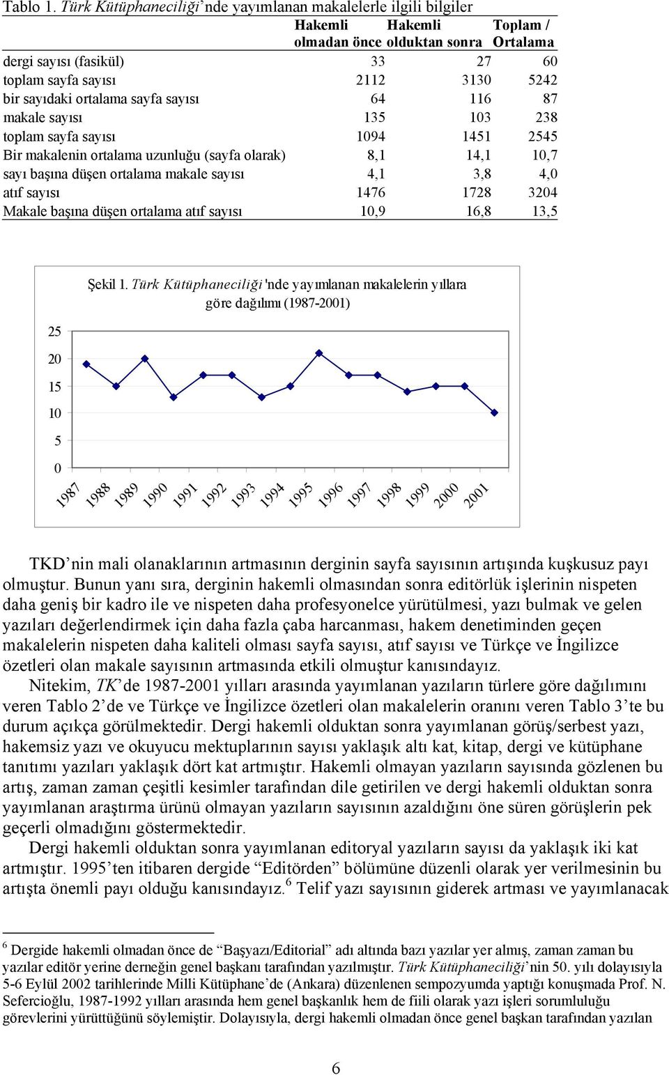 sayıdaki ortalama sayfa sayısı 64 116 87 makale sayısı 135 103 238 toplam sayfa sayısı 1094 1451 2545 Bir makalenin ortalama uzunluğu (sayfa olarak) 8,1 14,1 10,7 sayı başına düşen ortalama makale