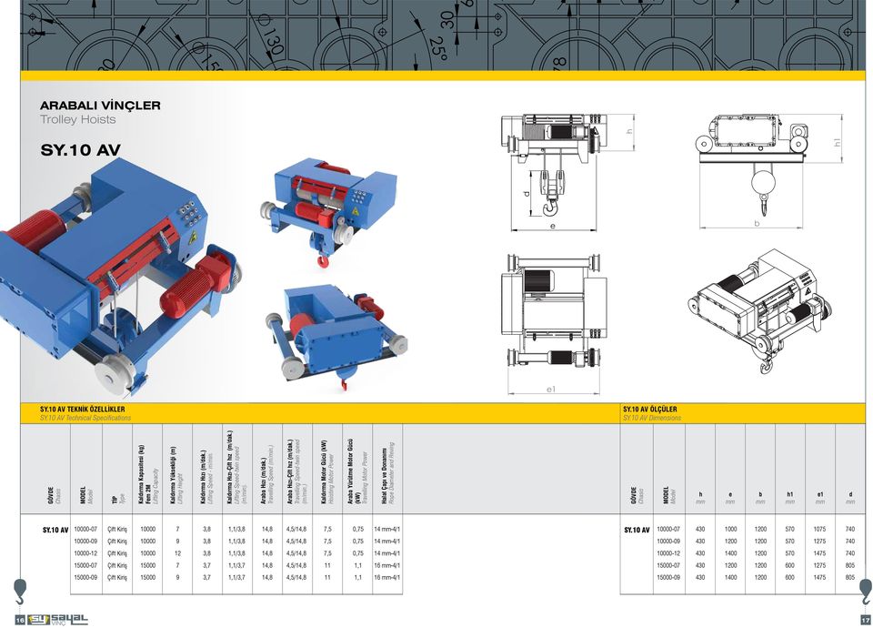 ) Lifting Sp-twin sp (m/min).