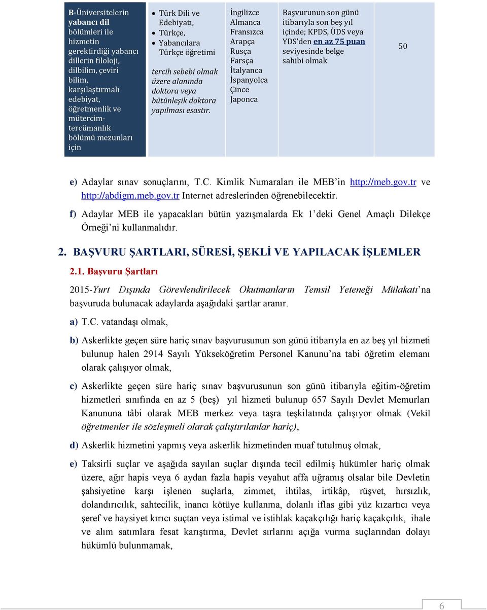 İngilizce Almanca Fransızca Arapça Rusça Farsça İtalyanca İspanyolca Çince Japonca Başvurunun son günü itibarıyla son beş yıl içinde; KPDS, ÜDS veya YDS den en az 75 puan seviyesinde belge sahibi