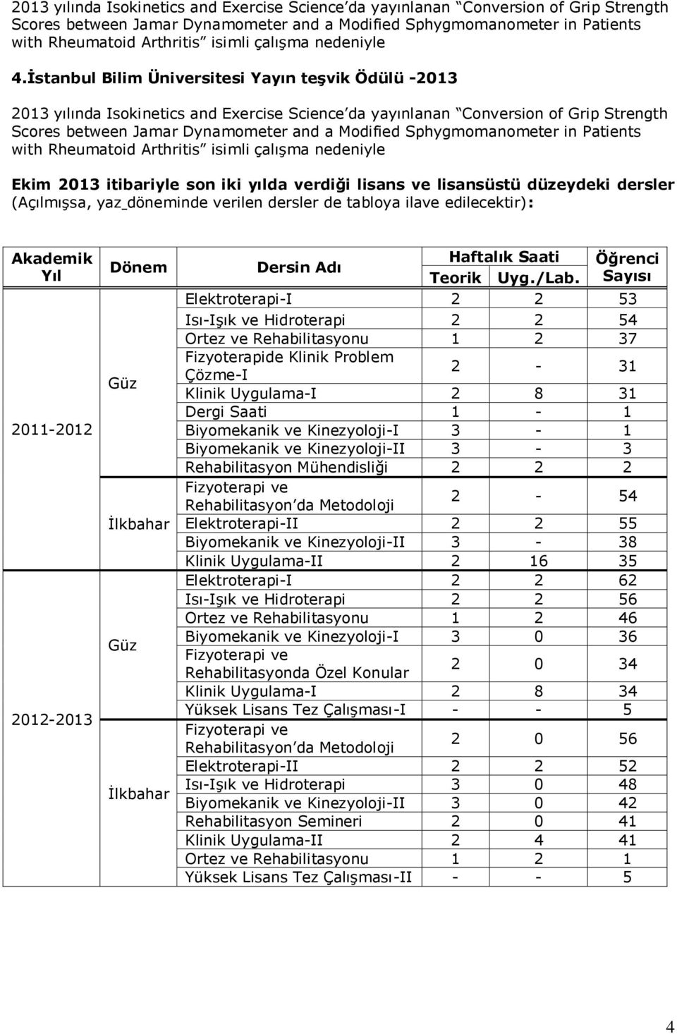 İstanbul Bilim Üniversitesi Yayın teşvik Ödülü -2013  çalışma nedeniyle Ekim 2013 itibariyle son iki yılda verdiği lisans ve lisansüstü düzeydeki dersler (Açılmışsa, yaz döneminde verilen dersler de