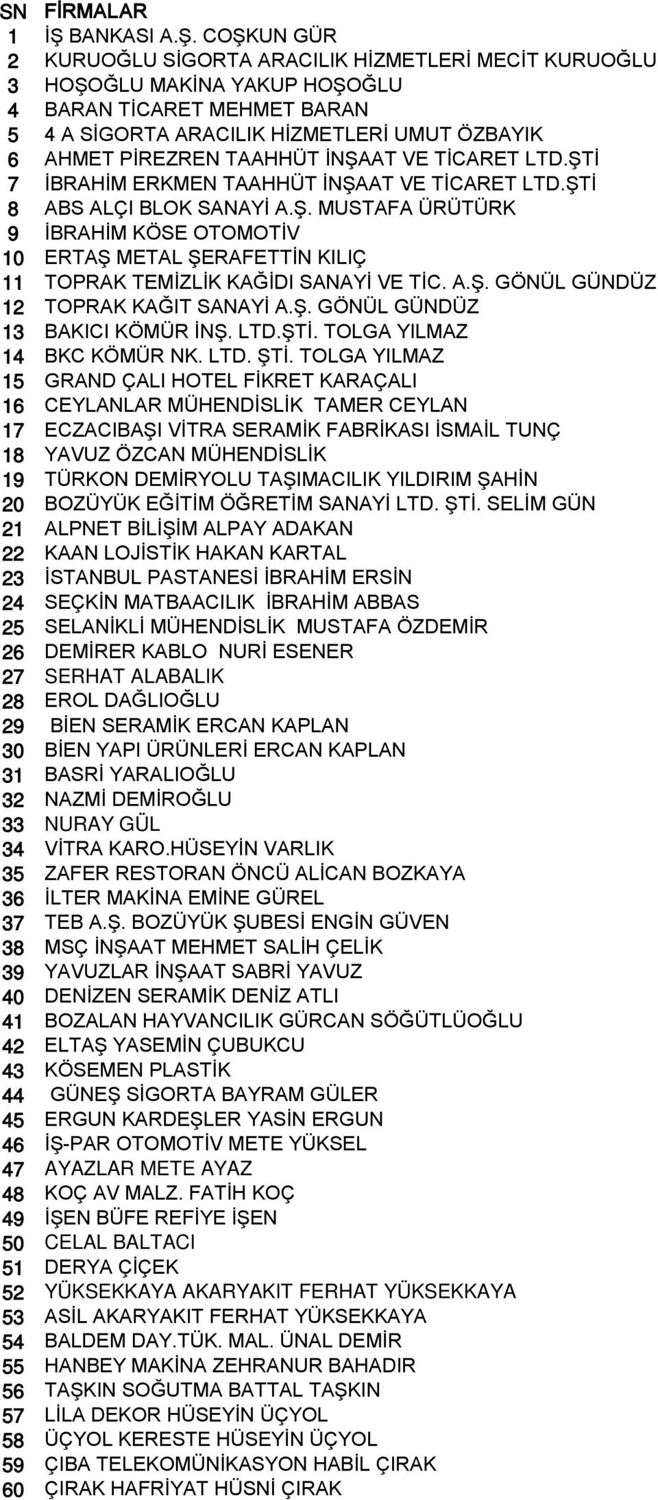 COŞKUN GÜR 2 KURUOĞLU SİGORTA ARACILIK HİZMETLERİ MECİT KURUOĞLU 3 HOŞOĞLU MAKİNA YAKUP HOŞOĞLU 4 BARAN TİCARET MEHMET BARAN 5 4 A SİGORTA ARACILIK HİZMETLERİ UMUT ÖZBAYIK 6 AHMET PİREZREN TAAHHÜT