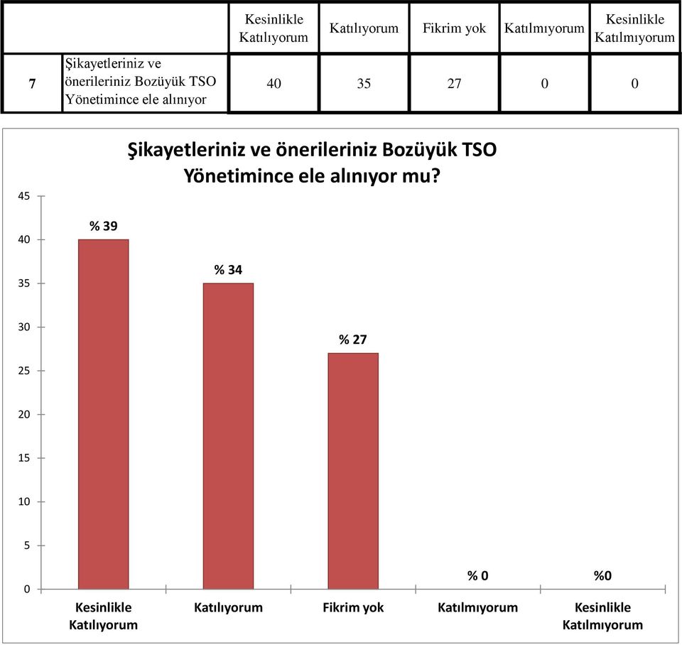 ve önerileriniz Bozüyük TSO Yönetimince ele alınıyor mu?