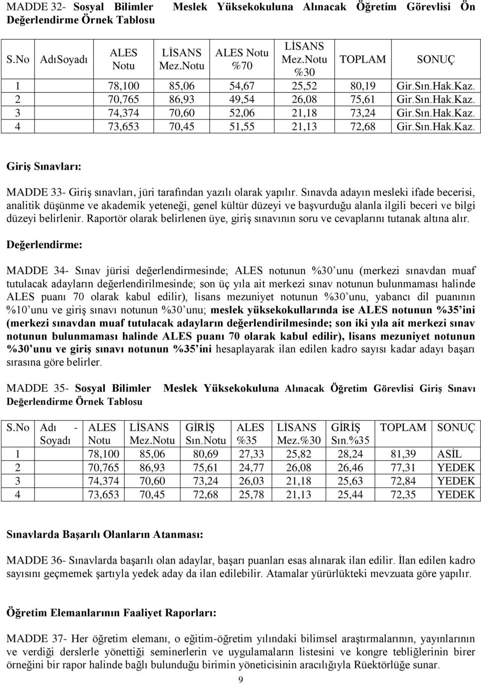 Sın.Hak.Kaz. Giriş Sınavları: MADDE 33- Giriş sınavları, jüri tarafından yazılı olarak yapılır.