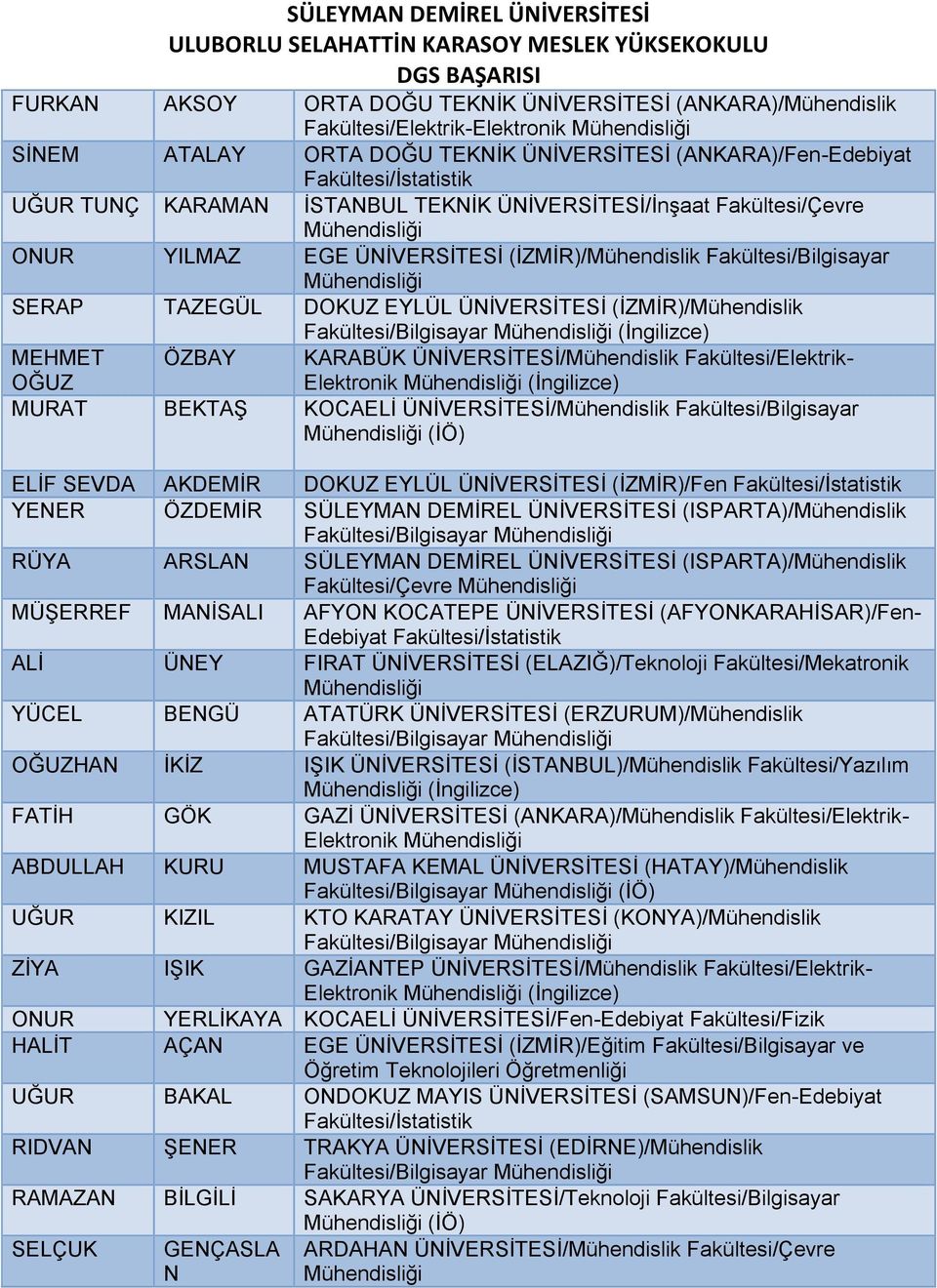 ÜİVERSİTESİ/Mühendislik Fakültesi/Elektrik- Elektronik (İngilizce) MEHMET ÖZBAY OĞUZ MURAT BEKTAŞ KOCAELİ ÜİVERSİTESİ/Mühendislik Fakültesi/Bilgisayar (İÖ) ELİF SEVDA AKDEMİR DOKUZ EYLÜL ÜİVERSİTESİ