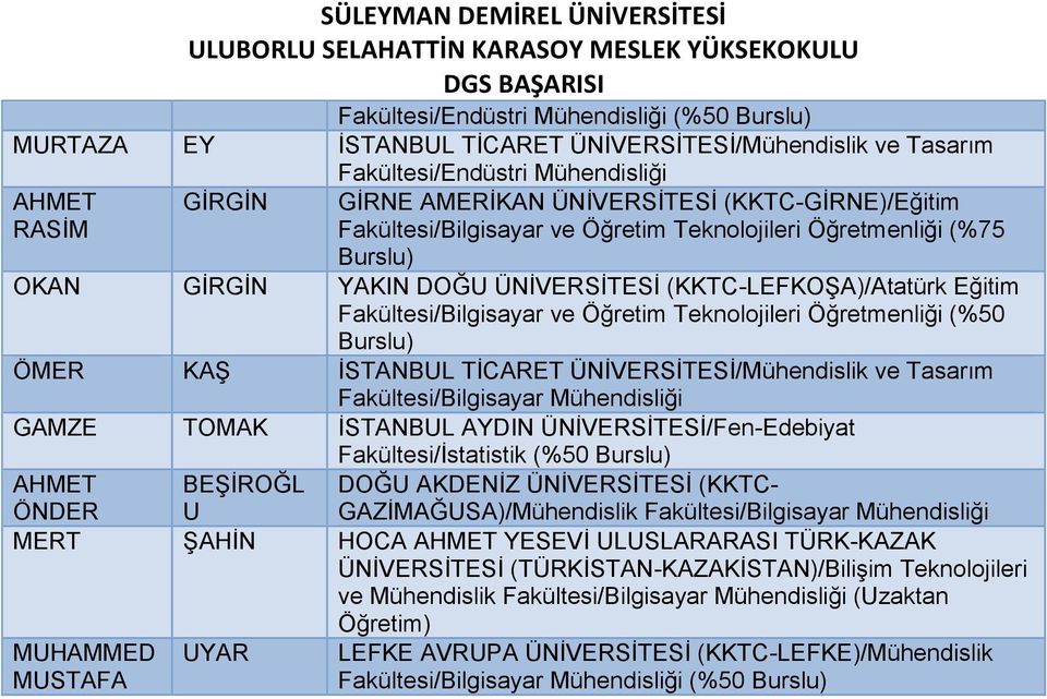 Tasarım GAMZE TOMAK İSTABUL AYDI ÜİVERSİTESİ/Fen-Edebiyat Fakültesi/İstatistik (%50 AHMET ÖDER BEŞİROĞL U DOĞU AKDEİZ ÜİVERSİTESİ (KKTC- GAZİMAĞUSA)/Mühendislik MERT ŞAHİ HOCA