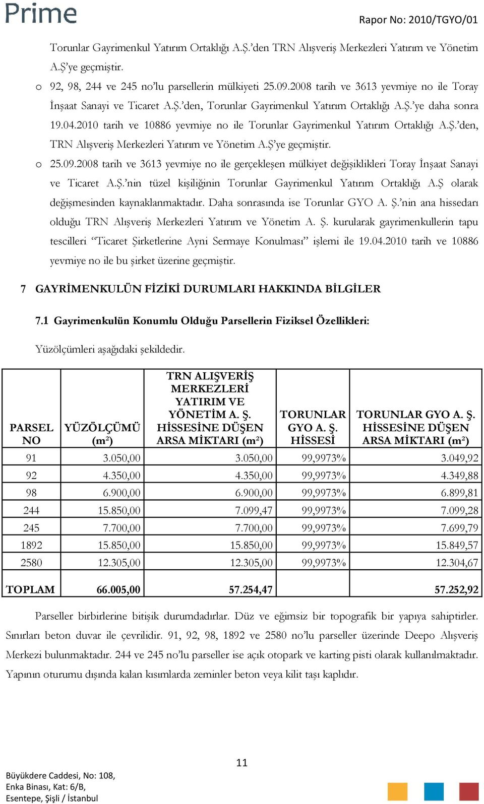 2010 tarih ve 10886 yevmiye no ile Torunlar Gayrimenkul Yatırım Ortaklığı A.Ş. den, TRN Alışveriş Merkezleri Yatırım ve Yönetim A.Ş ye geçmiştir. o 25.09.