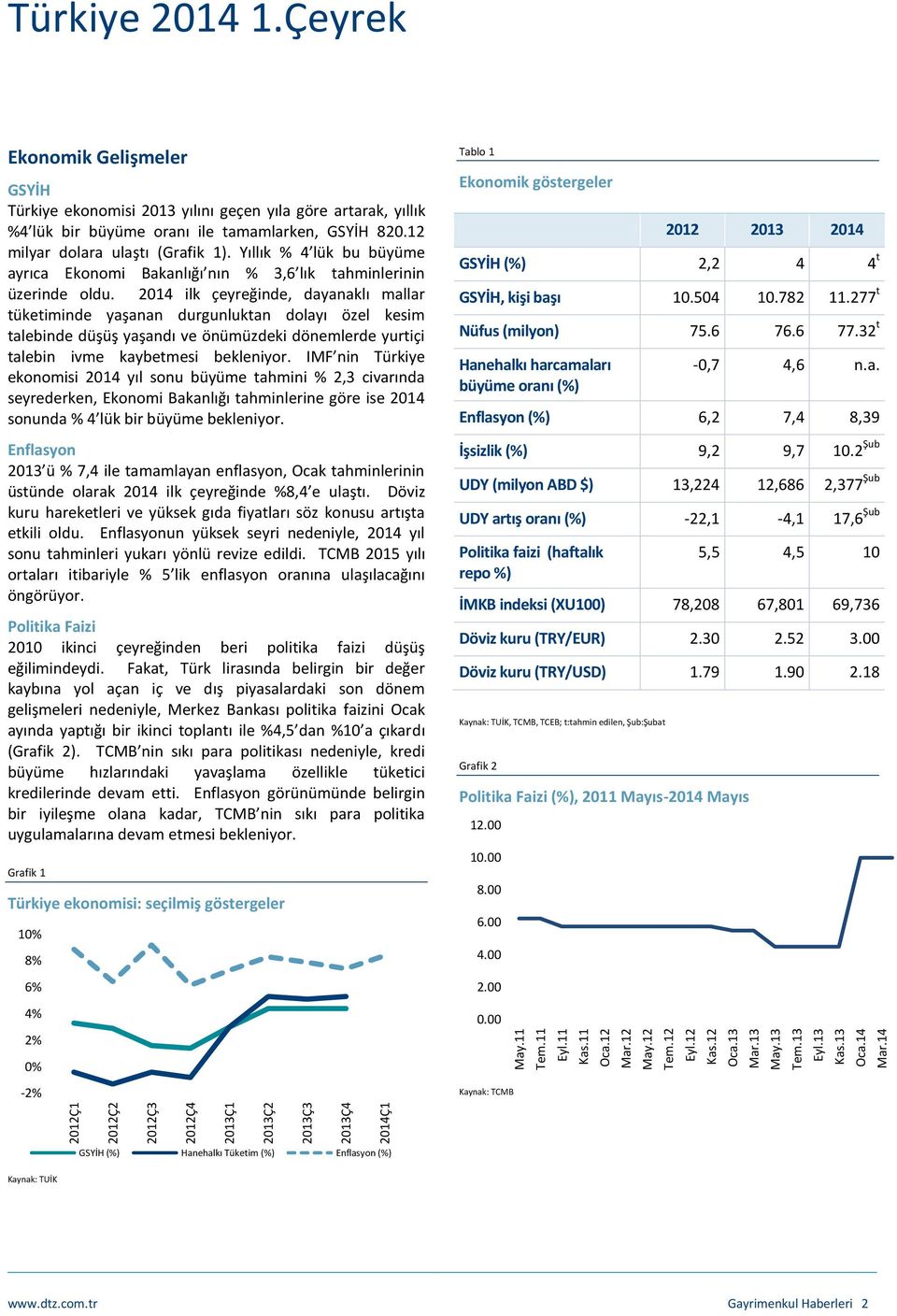 Yıllık % 4 lük bu büyüme ayrıca Ekonomi Bakanlığı nın % 3,6 lık tahminlerinin üzerinde oldu.