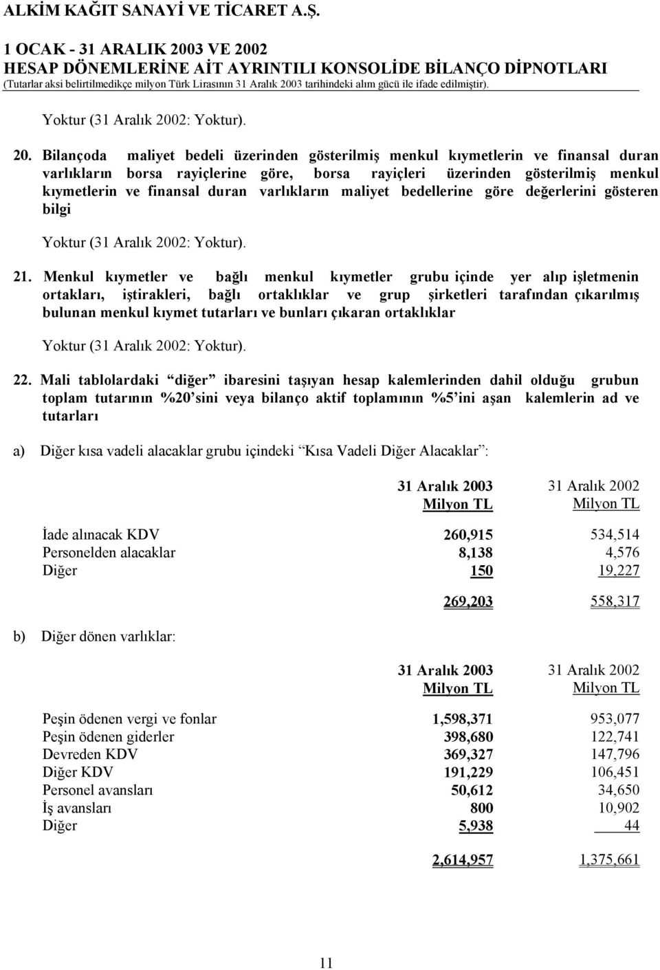 Bilançoda maliyet bedeli üzerinden gösterilmiş menkul kıymetlerin ve finansal duran varlıkların borsa rayiçlerine göre, borsa rayiçleri üzerinden gösterilmiş menkul kıymetlerin ve finansal duran