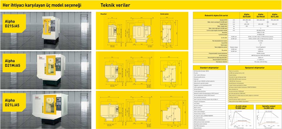 000 rpm) mm 190 200 Tezgah boyutu mm 630 x 330 650 x 400 850 x 410 Maks. tezgah yükü kg 200 300 Maks. takım ağırlığı (0 24.