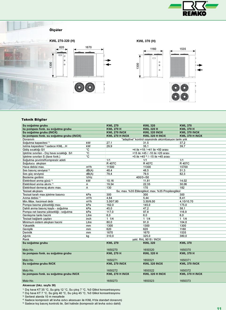 su soğutma grubu (INOX) KWL 270 H INOX KWL 320 H INOX KWL 370 H INOX Donanım "adaptive" kontrol sayesinde akümlüasyon tankı yok Soğutma kapasitesi 1) kw 27,1 31,5 37,2 Isıtma kapasitesi 2) sadece KWL.