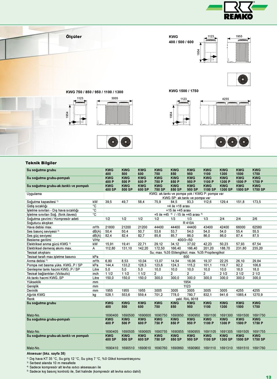 tankı ve pompa var 1300 1300 P 1300 SP 1500 1750 1500 P 1750 P 1500 SP 1750 SP Soğutma kapasitesi 1) kw 39,5 49,7 58,4 75,9 84,5 93,3 112,6 129,4 151,8 173,5 Gidiş sıcaklığı C +4 ile +18 arası