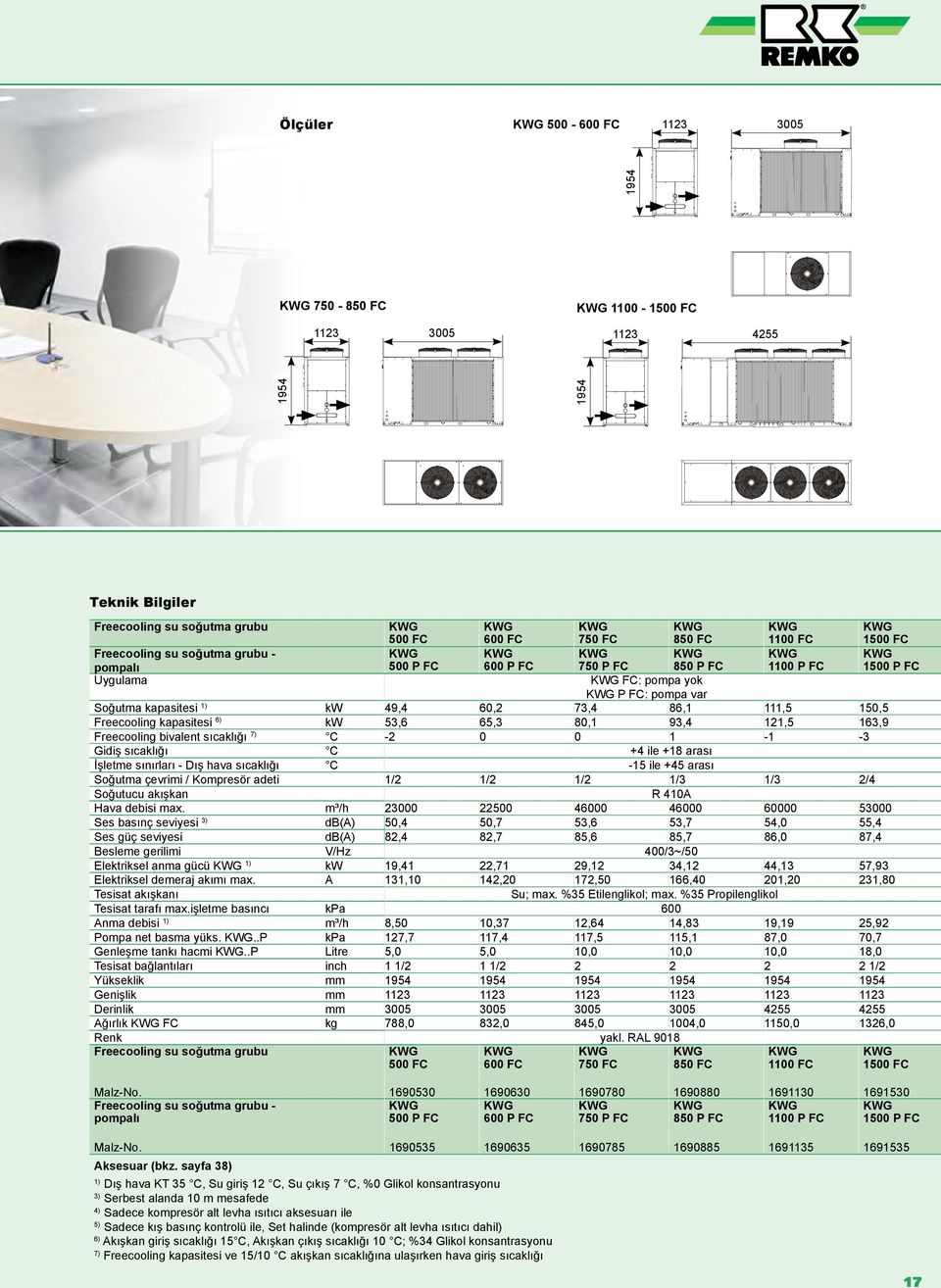 93,4 121,5 163,9 Freecooling bivalent sıcaklığı 7) C -2 0 0 1-1 -3 Gidiş sıcaklığı C +4 ile +18 arası İşletme sınırları - Dış hava sıcaklığı C -15 ile +45 arası Soğutma çevrimi / Kompresör adeti 1/2