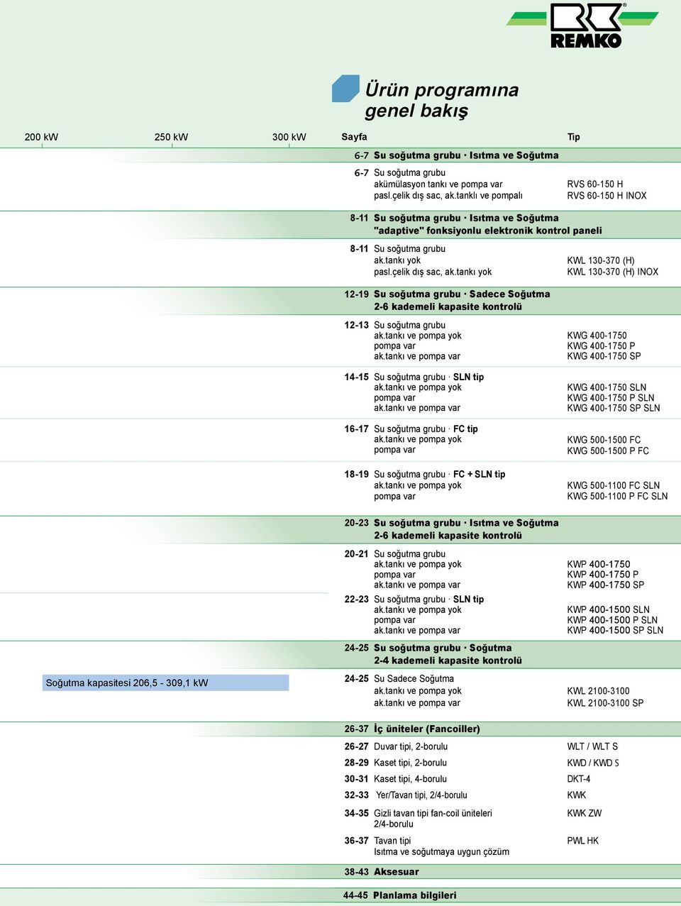 tankı yok KWL 130-370 (H) KWL 130-370 (H) INOX 12-19 Su soğutma grubu Sadece Soğutma 2-6 kademeli kapasite kontrolü 12-13 Su soğutma grubu ak.tankı ve pompa yok pompa var ak.