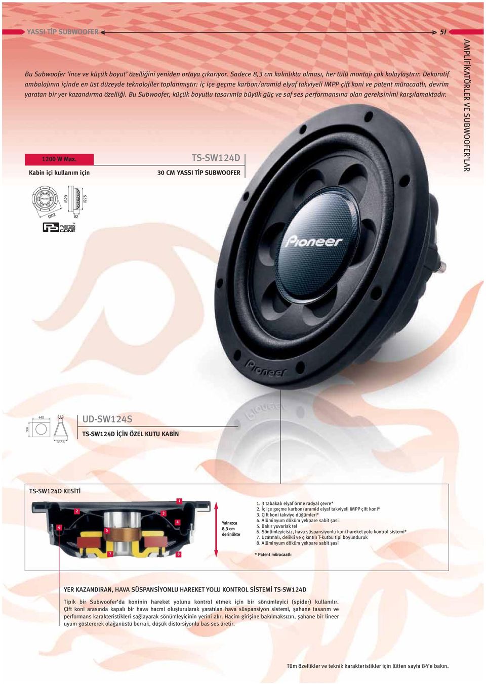 u Subwoofer, küçük boyutlu tasarımla büyük güç ve saf ses performansına olan gereksnm karşılamaktadır. 1200 W Max. TS-SW124D Kabn ç kullanım çn 30 M YSSI TİP SUWOOR MPLİİKTÖRLR V SUWOOR LR 440 91.