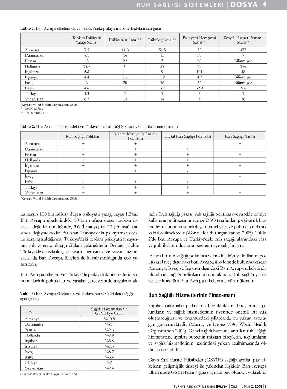 6 1.9 4.2 Bilinmiyor İsveç 6 20 76 32 Bilinmiyor İtalya 4.6 9.8 3.2 32.9 6.4 Türkiye 1.3 1 1 3 1 Yunanistan 8.