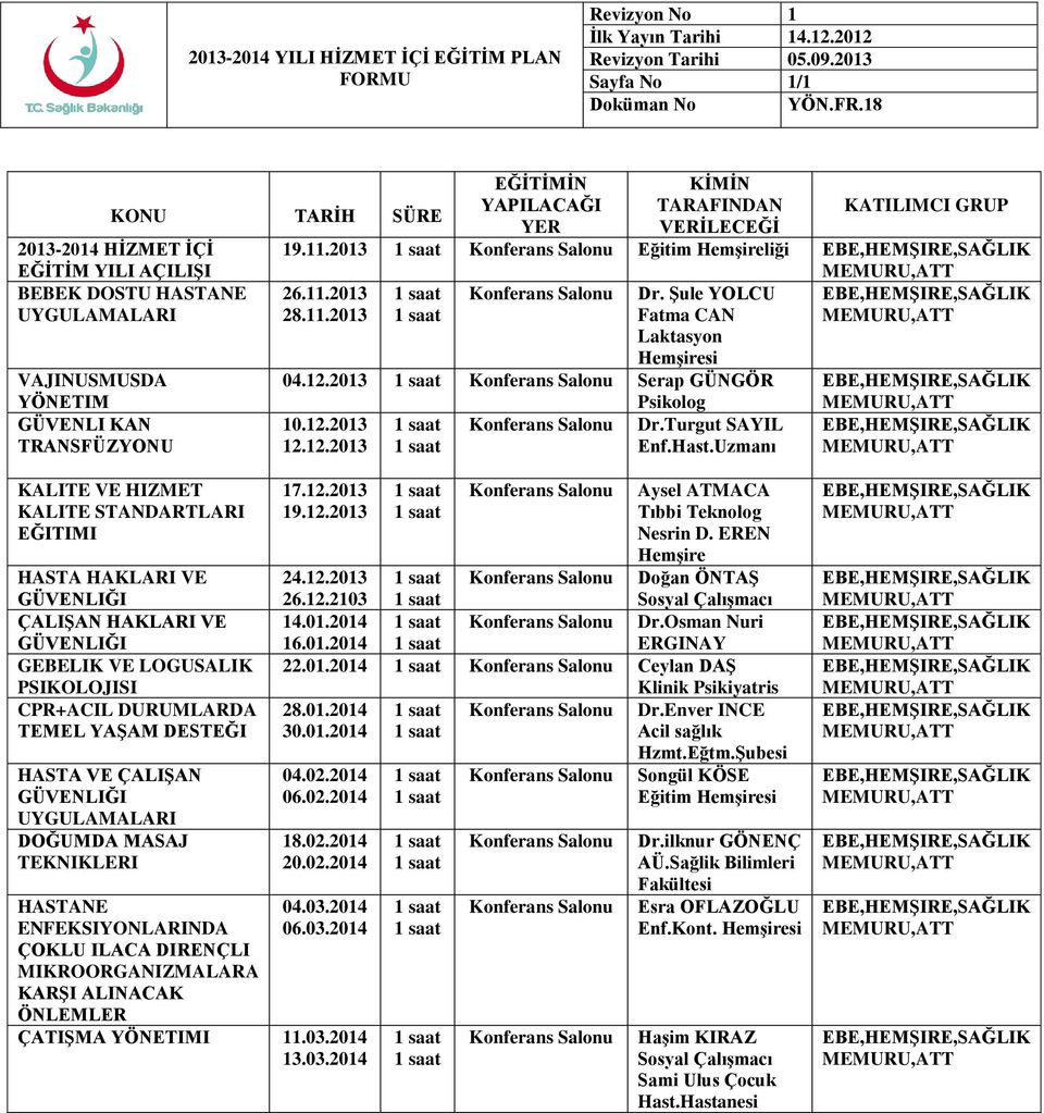 Uzmanı KALITE VE HIZMET KALITE STANDARTLARI EĞITIMI HASTA HAKLARI VE GÜVENLIĞI ÇALIŞAN HAKLARI VE GÜVENLIĞI GEBELIK VE LOGUSALIK PSIKOLOJISI CPR+ACIL DURUMLARDA TEMEL YAŞAM DESTEĞI HASTA VE ÇALIŞAN