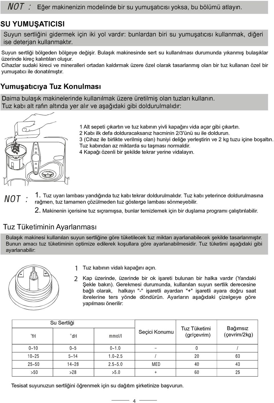 Bulaşık makinesinde sert su kullanılması durumunda yıkanmış bulaşıklar üzerinde kireç kalıntıları oluşur.