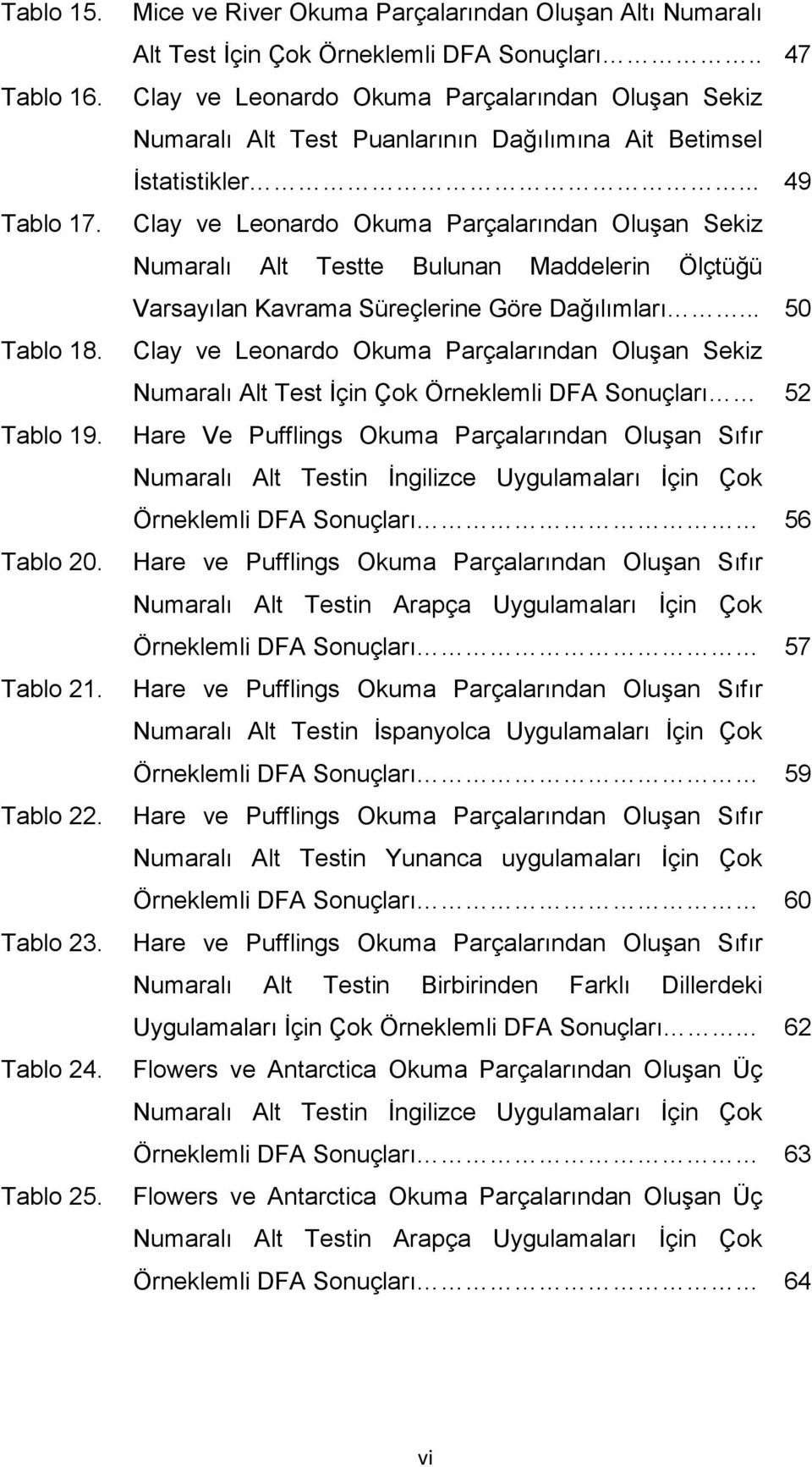 . 47 Clay ve Leonardo Okuma Parçalarından Oluşan Sekiz Numaralı Alt Test Puanlarının Dağılımına Ait Betimsel İstatistikler.