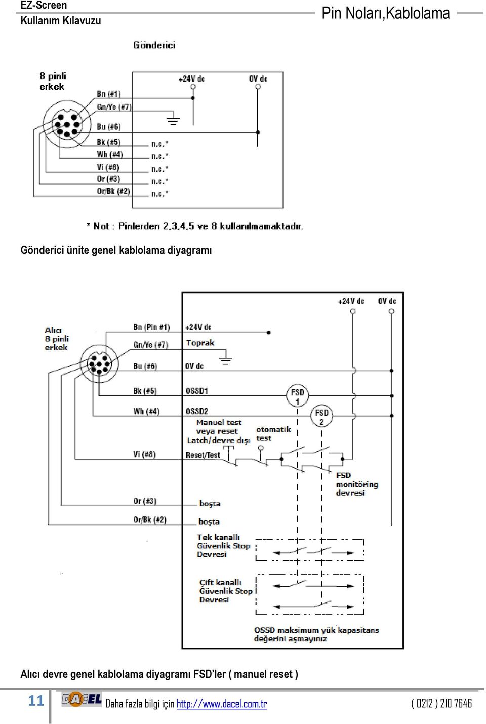 FSD ler ( manuel reset ) 11 Daha fazla