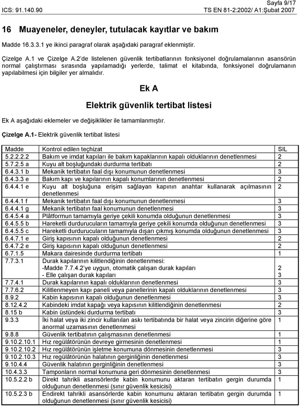 bilgiler yer almalıdır. Ek A Elektrik güvenlik tertibat listesi Ek A aşağıdaki eklemeler ve değişiklikler ile tamamlanmıştır. Çizelge A.