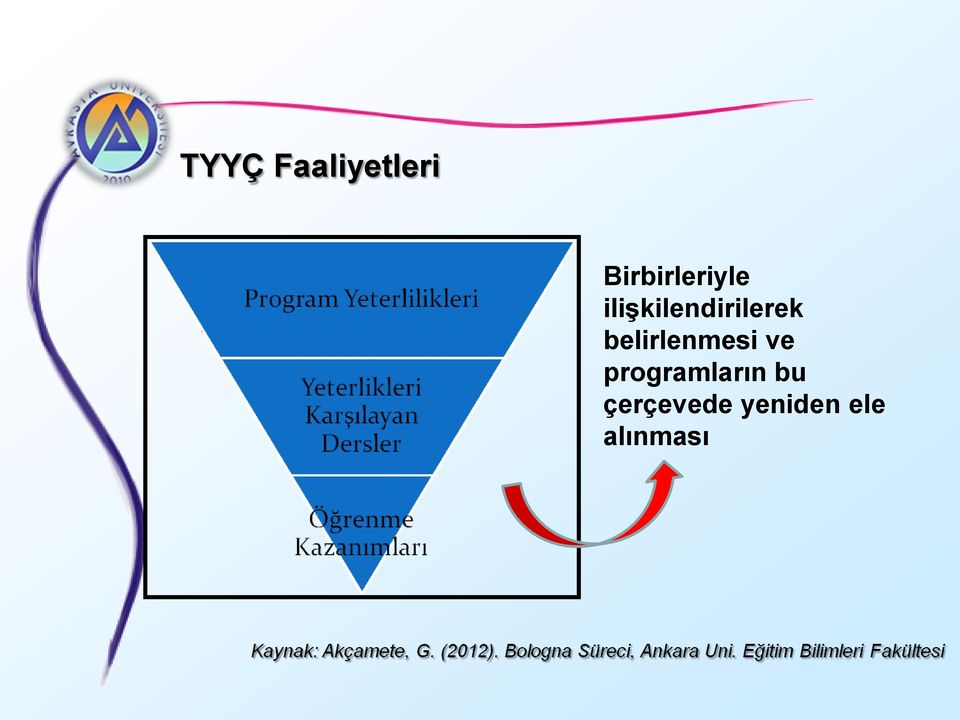 ilişkilendirilerek