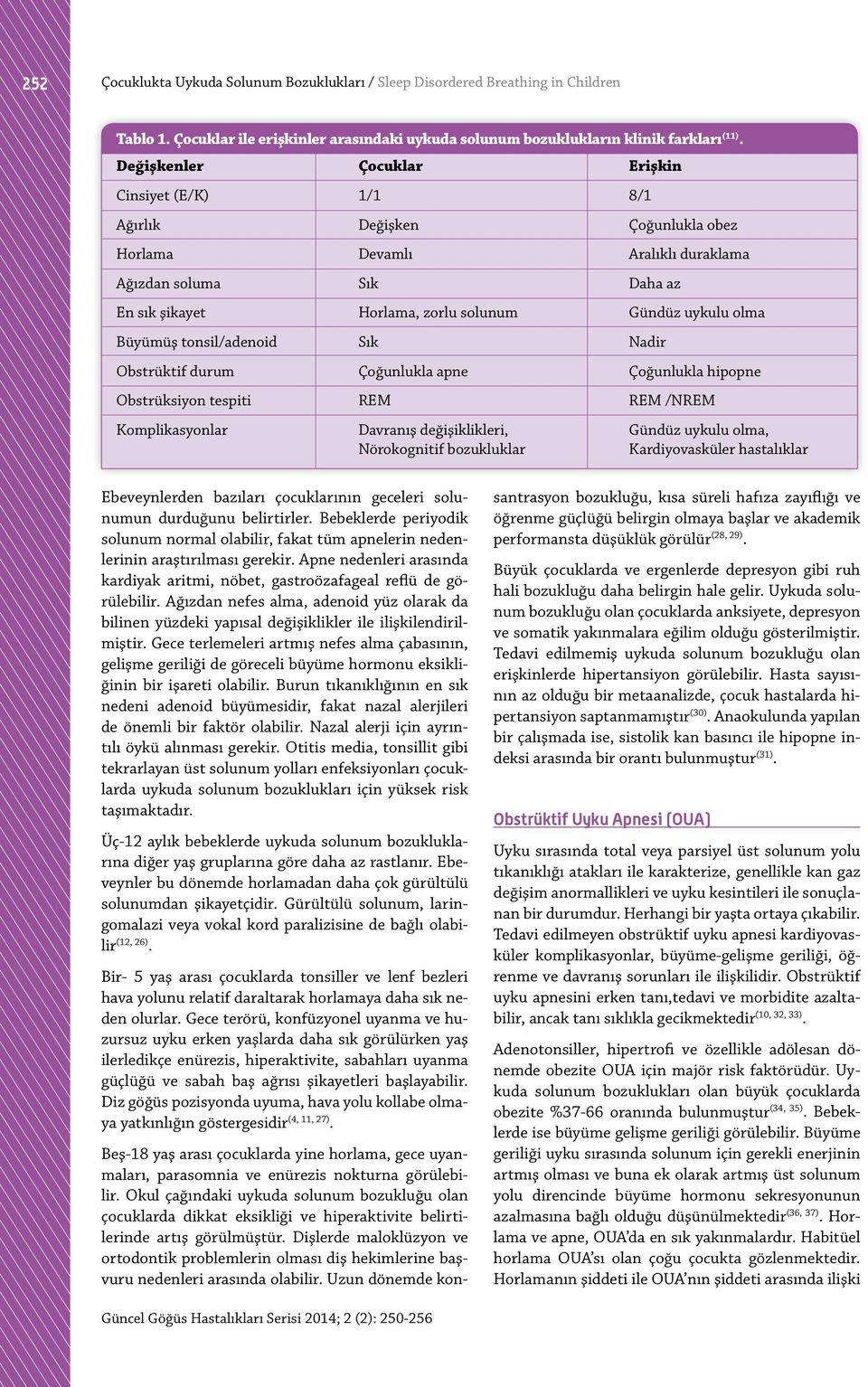 olma Büyümüş tonsil/adenoid Sık Nadir Obstrüktif durum Çoğunlukla apne Çoğunlukla hipopne Obstrüksiyon tespiti REM REM /NREM Komplikasyonlar Davranış değişiklikleri, Gündüz uykulu olma, Nörokognitif