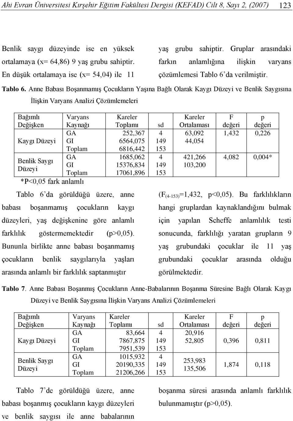 da verilmiştir. Tablo 6.