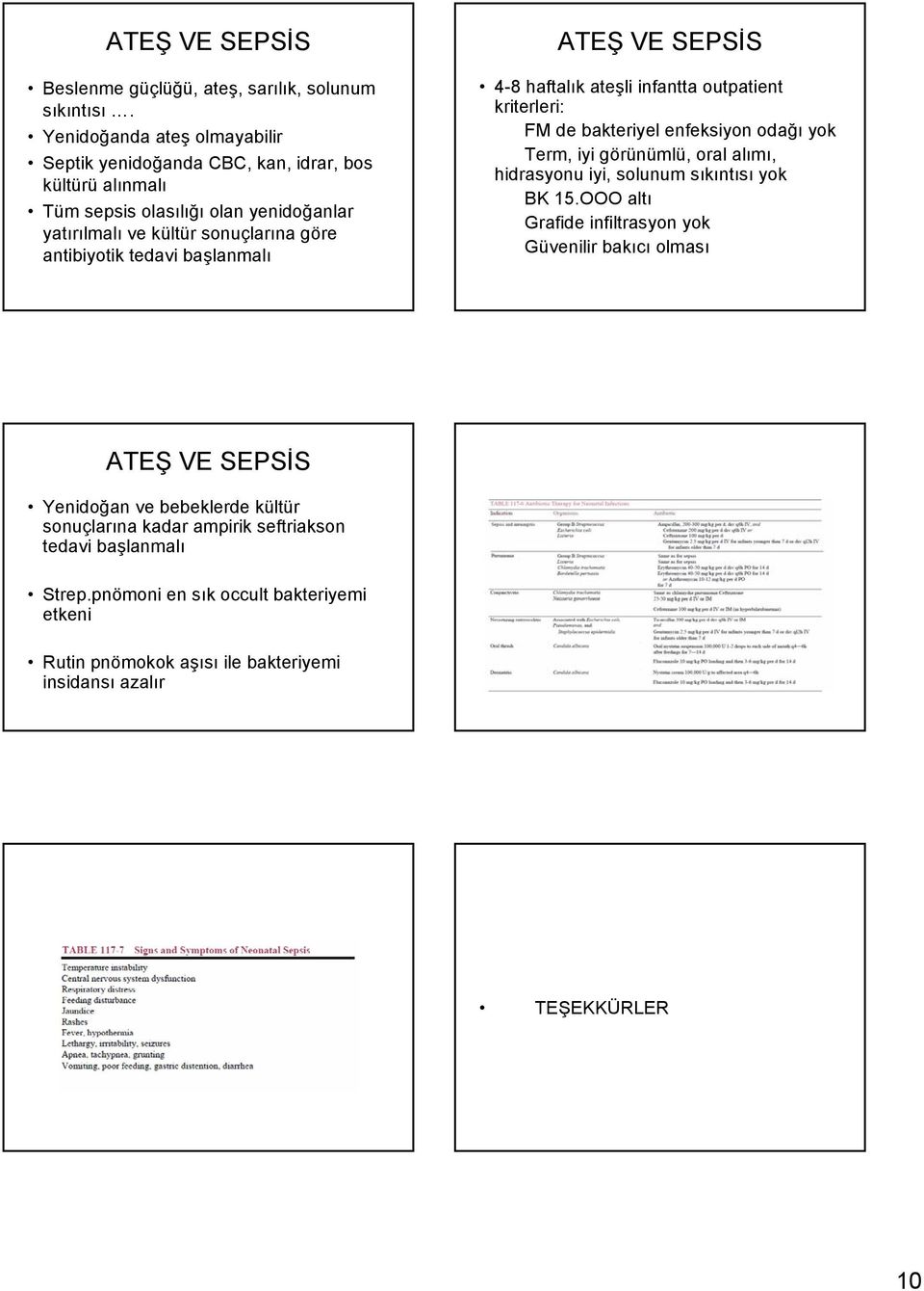 tedavi başlanmalı ATEŞ VE SEPSİS 4-8 haftalık ateşli infantta outpatient kriterleri: FM de bakteriyel enfeksiyon odağı yok Term, iyi görünümlü, oral alımı, hidrasyonu iyi, solunum