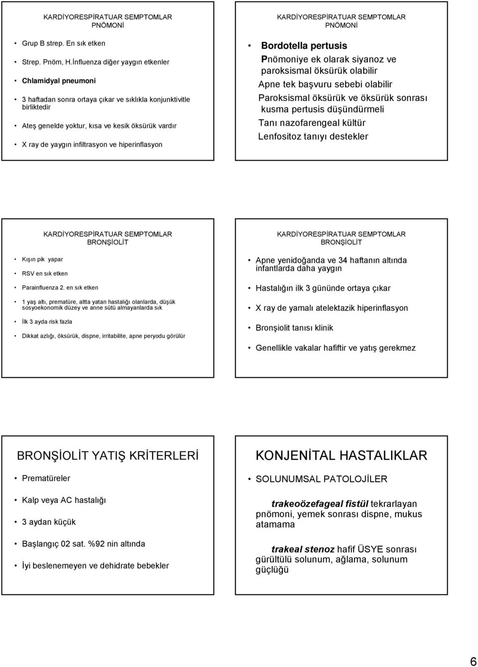 ve hiperinflasyon KARDİYORESPİRATUAR SEMPTOMLAR PNÖMONİ Bordotella pertusis Pnömoniye ek olarak siyanoz ve paroksismal öksürük olabilir Apne tek başvuru sebebi olabilir Paroksismal öksürük ve öksürük