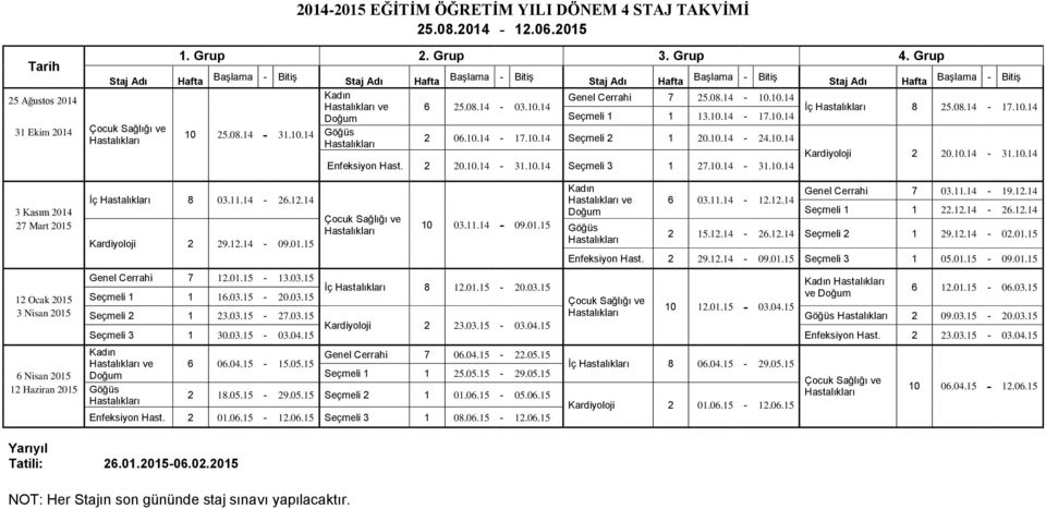 10.14 İç 8 25.08.14-17.10.14 Doğum Seçmeli 1 1 13.10.14-17.10.14 31 Ekim 2014 Çocuk Sağlığı ve 10 25.08.14-31.10.14 Göğüs 2 06.10.14-17.10.14 Seçmeli 2 1 20.10.14-24.10.14 Kardiyoloji 2 20.10.14-31.10.14 Enfeksiyon Hast.