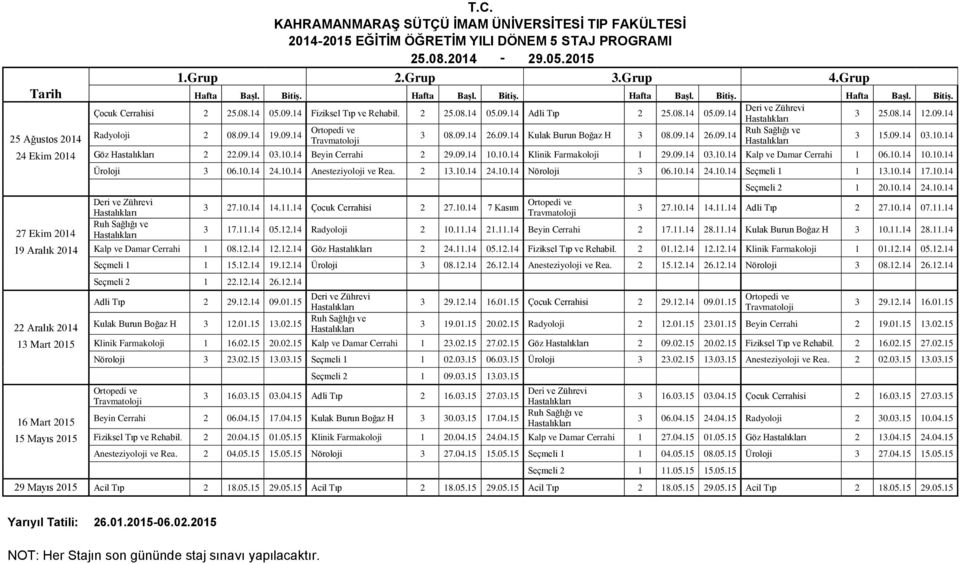 09.14 19.09.14 Ortopedi ve Ruh Sağlığı ve 3 08.09.14 26.09.14 Kulak Burun Boğaz H 3 08.09.14 26.09.14 Travmatoloji 3 15.09.14 03.10.14 24 Ekim 2014 Göz 2 22.09.14 03.10.14 Beyin Cerrahi 2 29.09.14 10.