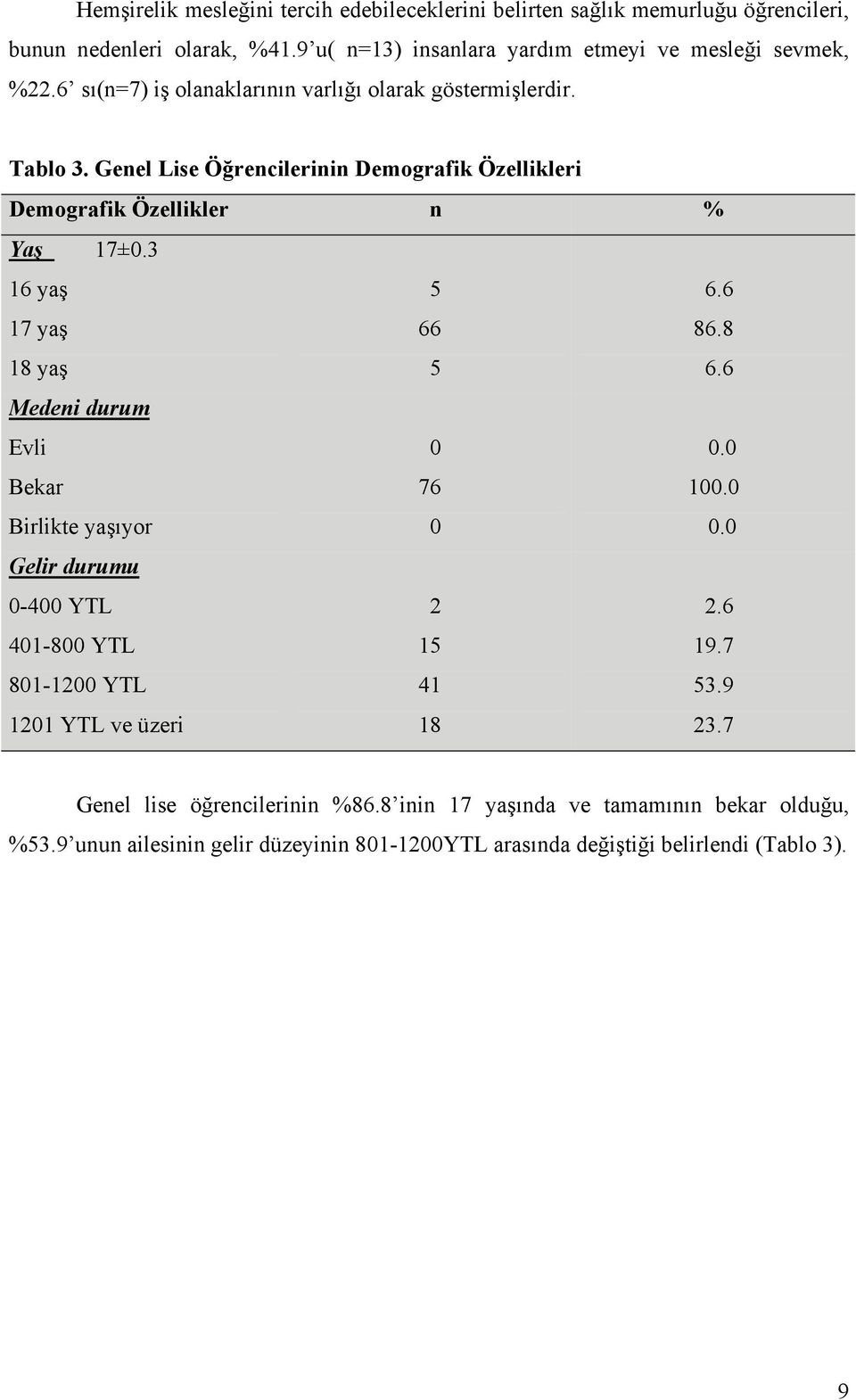 Genel Lise Öğrencilerinin Demografik Özellikleri Demografik Özellikler n % Yaş 17±.3 16 yaş 17 yaş 18 yaş 5 66 5 6.6 86.8 6.