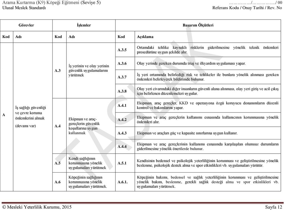 İş yeri ortamında belirlediği risk ve tehlikeler ile bunlara yönelik alınması gereken önlemleri belirleyerek bildirimde bulunur. A.3.