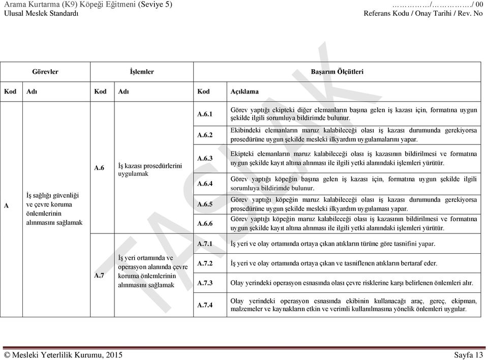 2 Ekibindeki elemanların maruz kalabileceği olası iş kazası durumunda gerekiyorsa prosedürüne uygun şekilde mesleki ilkyardım uygulamalarını yapar.