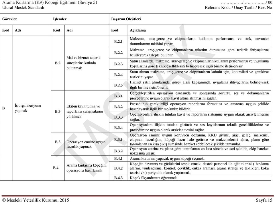 3 Mal ve hizmet tedarik süreçlerine katkıda bulunmak Ekibin kayıt tutma ve raporlama çalışmalarını yürütmek B.3 Operasyon emrine uygun hazırlık yapmak B.4.