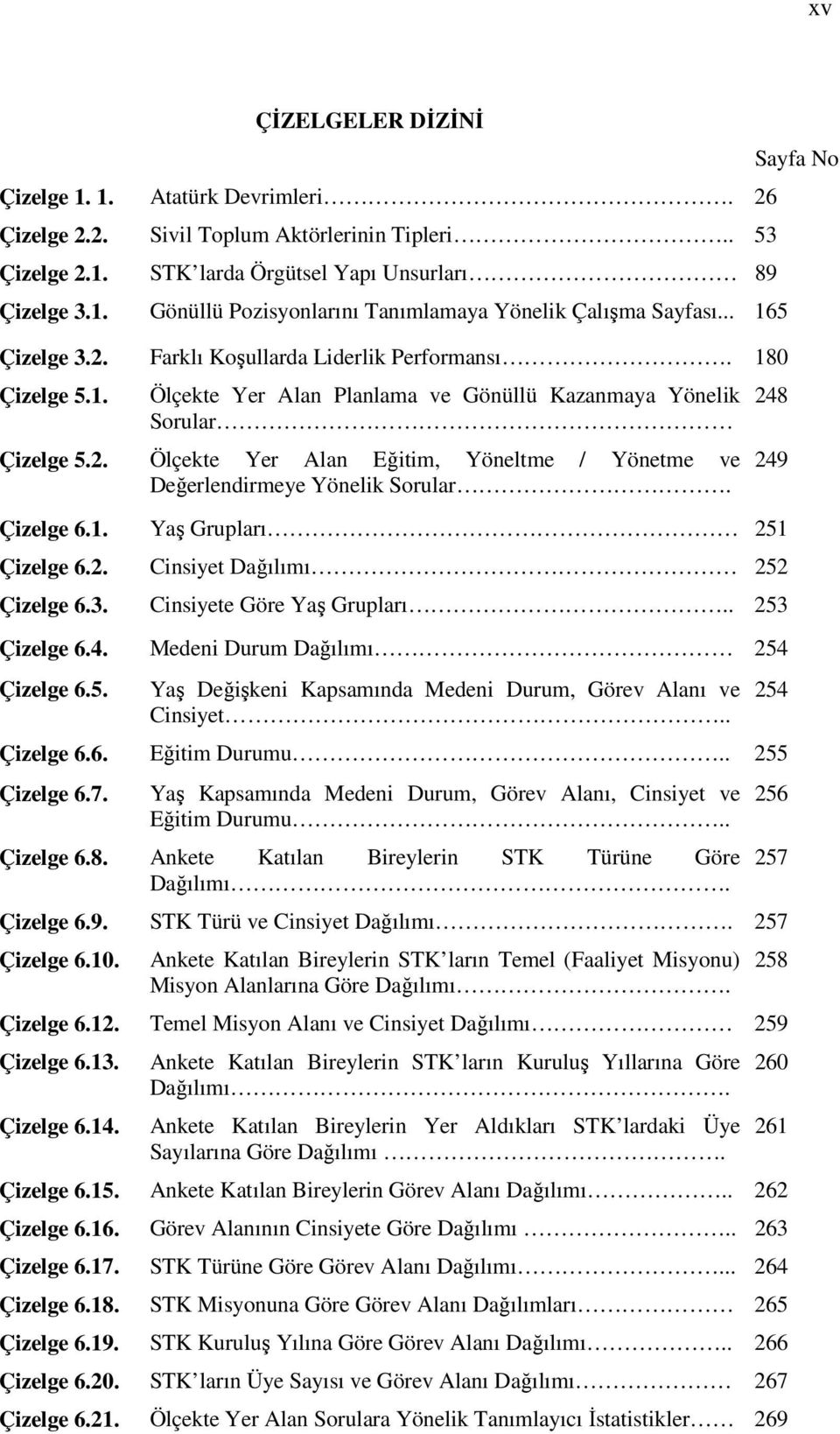 Çizelge 6.1. Yaş Grupları 251 Çizelge 6.2. Cinsiyet Dağılımı 252 Çizelge 6.3. Cinsiyete Göre Yaş Grupları.. 253 Çizelge 6.4. Medeni Durum Dağılımı 254 Çizelge 6.5. Yaş Değişkeni Kapsamında Medeni Durum, Görev Alanı ve Cinsiyet.