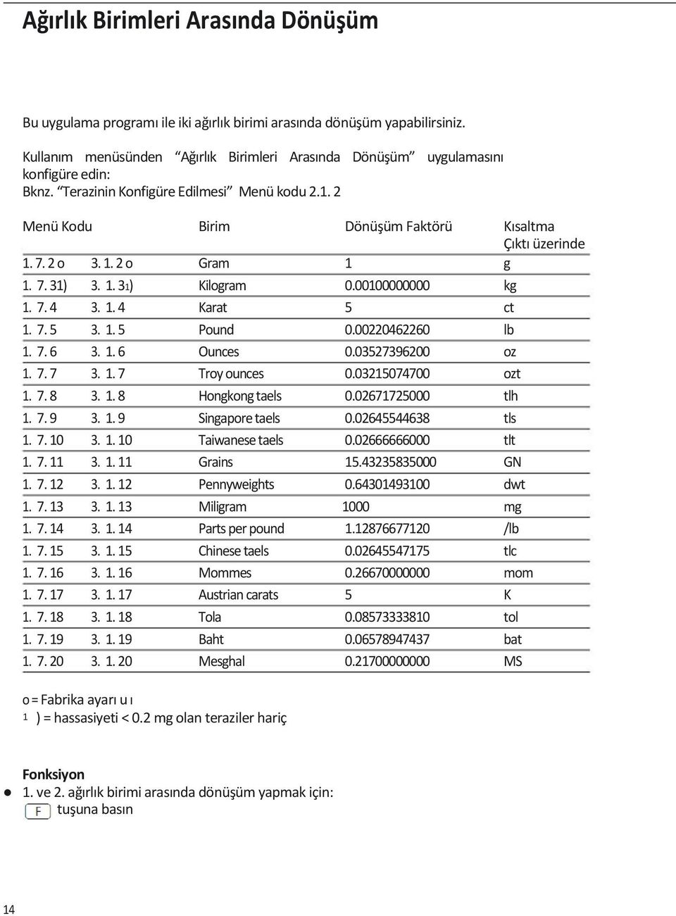 2 ο 3. 1. 2 ο Gram 1 g 1. 7. 31) 3. 1. 31) Kilogram 0.00100000000 kg 1. 7. 4 3. 1. 4 Karat 5 ct 1. 7. 5 3. 1. 5 Pound 0.00220462260 lb 1. 7. 6 3. 1. 6 Ounces 0.03527396200 oz 1. 7. 7 3. 1. 7 Troy ounces 0.