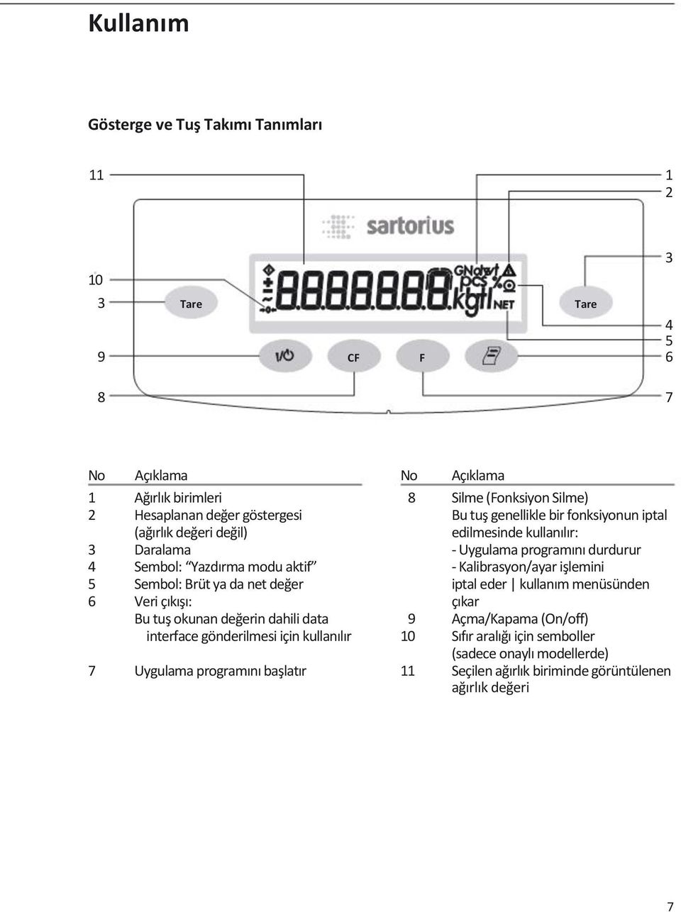 Kalibrasyon/ayar işlemini 5 Sembol: Brüt ya da net değer iptal eder kullanım menüsünden 6 Veri çıkışı: çıkar Bu tuş okunan değerin dahili data 9 Açma/Kapama (On/off)