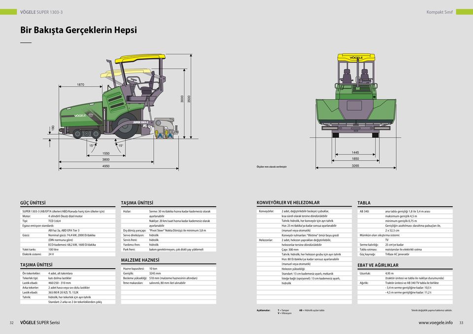 6L4 Egzoz emisyon standardı: AB Faz 3a, ABD EPA Tier 3 Gücü: Nominal gücü: 74,4 kw, 2000 D/dakika (DIN normuna göre) ECO-kademesi: 68,2 kw, 1600 D/dakika Yakıt tankı: 100 litre Elektrik sistemi: 24 V