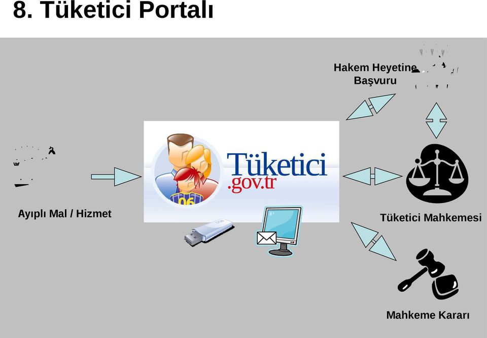 ) için 12 gün bekliyor Hakem heyeti kararlarında Ayıplı Mal / Hizmet tutarsızlık Tüketici Mahkemelerine itiraz halinde mükerrer yazışmalar Tüketici