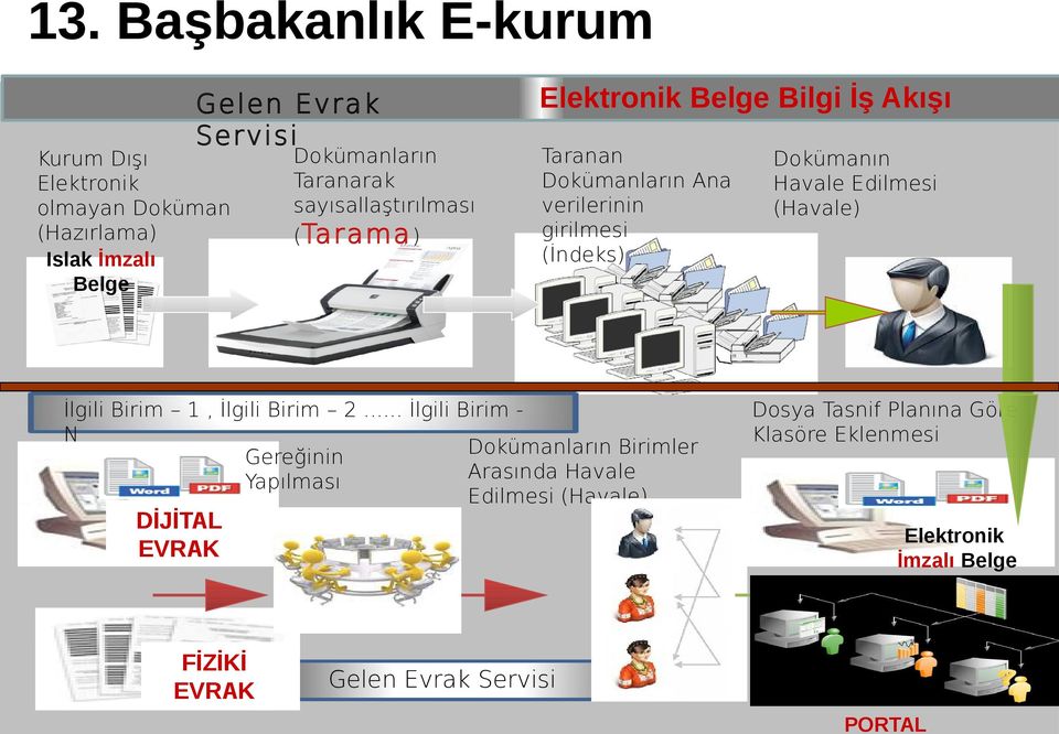 dönüştürülmesi yönelik hizmet birimleri fizibilite çalışması, Birim 1, İlgili Birim 2.