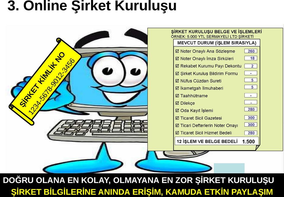 işlem ve belge Şirket kuruluş maliyeti yüksek PROJEDEN SONRA Yeni Merkezi Ticaret Sicil MERNİS Kimlik Adres Onayı Sistemi Unvan Rezervasyonu Doğrudan şirket kuruluşu Online Ana Sözleşme Güncel ve