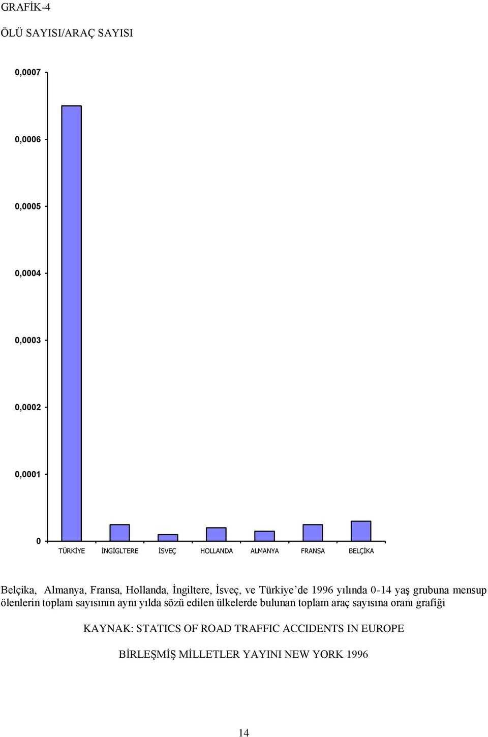 yılında 0-14 yaģ grubuna mensup ölenlerin toplam sayısının aynı yılda sözü edilen ülkelerde bulunan toplam