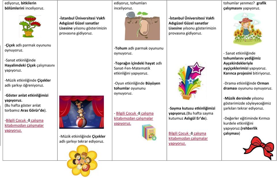 -Çiçek adlı parmak oyununu Hayalimdeki Çiçek çalışmasını -Tohum adlı parmak oyununu -Toprağın içindeki hayat adlı Sanat-Fen-Matematik etkinliğini - Sanat etkinliğinde tohumlarını yediğimiz